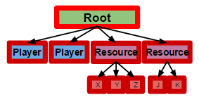 Event source root.png