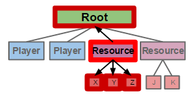 File:Event source resource.png